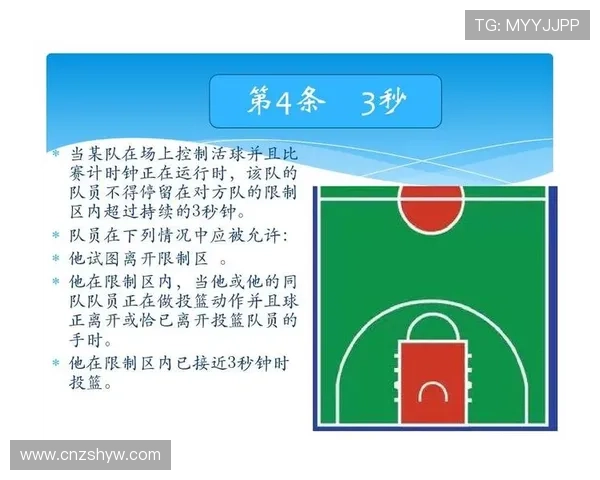 篮球比赛开始规则有哪些最新修订要点需了解？