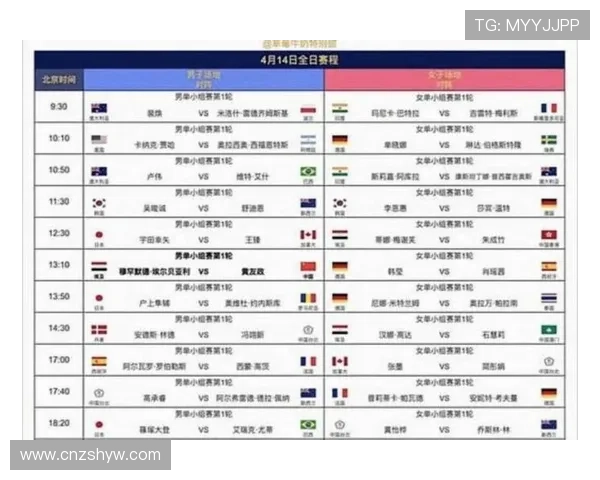 2026世界杯小组赛平分情况下先比较什么