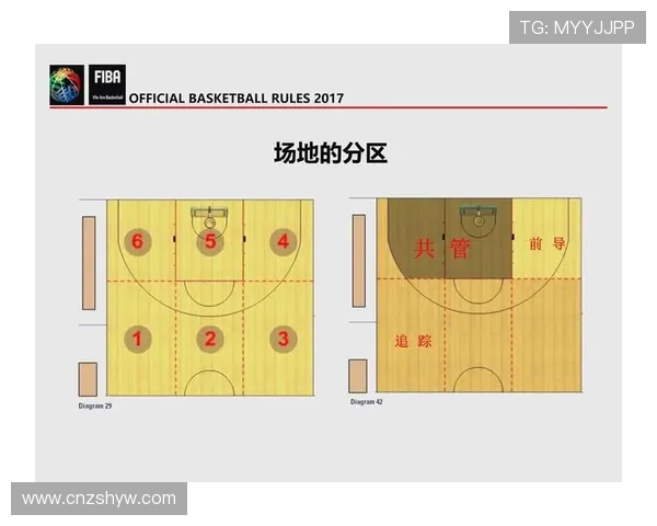 非法身体接触是什么规则？篮球比赛中如何判定与判罚？