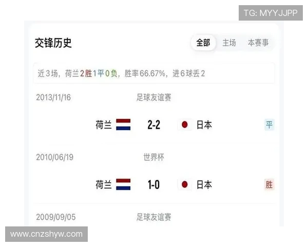 加克波世界杯状态爆发,荷兰队淘汰赛能否重返四强 加克波世界杯状态爆发,荷兰队淘汰赛能否重返四强